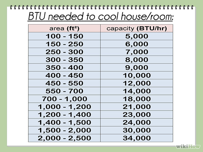 How Many Btu To Heat Garage Calculator