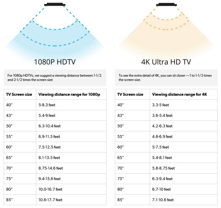 Tv Viewing Distance Chart