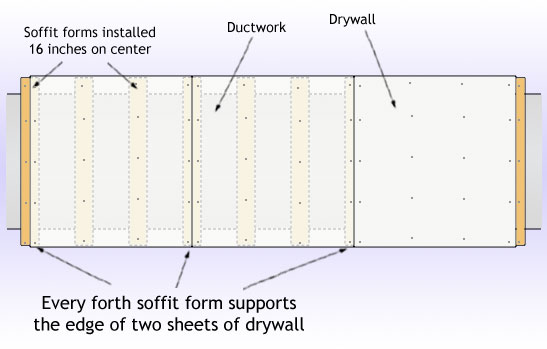 8 Foot Soffit Sections