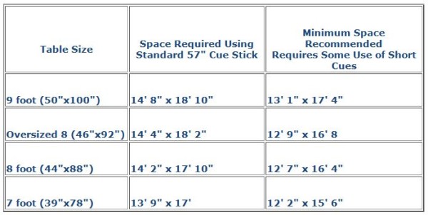 Pool Table Size & Space Chart